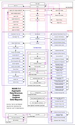 Thumbnail for Data structure diagram