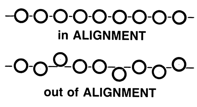 alignment definition