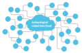 Archaeological Linked Data Cloud (inverse).png