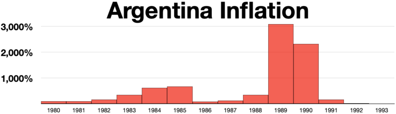 File:Argentina inflation.webp