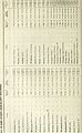 Army list (1918) (14584853898).jpg