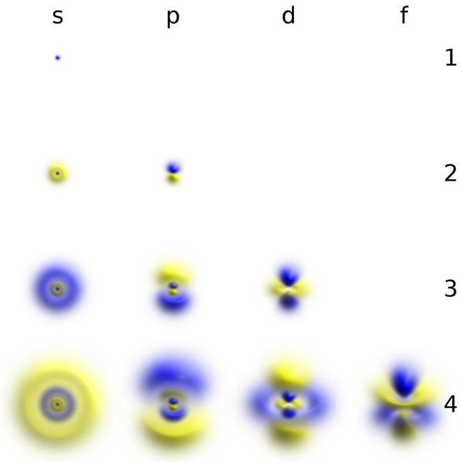 Atomic Orbital Wikiwand