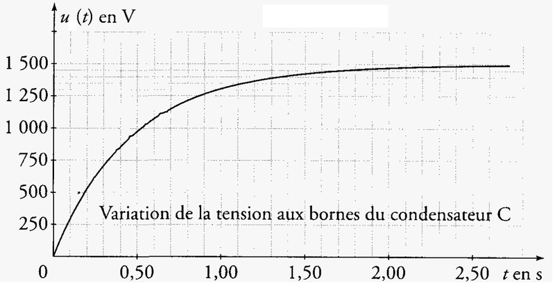 File:BAC 2003 Antilles PC EX3 FIG3.png