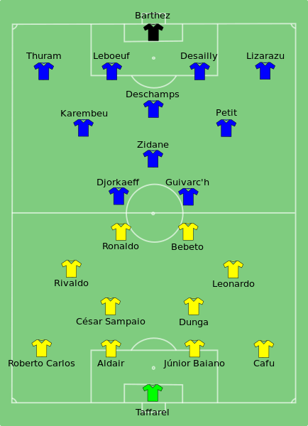 FIFA Rewind: Watch Brazil versus France from World Cup 1998 in