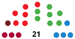 BasauriC CouncilDiagram1999.svg