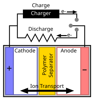 <span class="mw-page-title-main">Separator (electricity)</span>