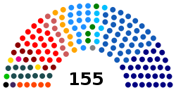 Current Structure of the House of Deputies