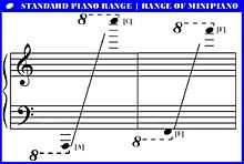 The minipiano's range is clearly limited if compared to a standard piano. Comparative Ranges of the Standard Piano and the Minipiano.jpg