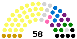 Composition of The National Assembly of the Gambia June 2017.svg
