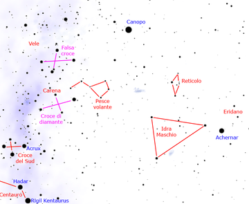 Costellazioni meridionali