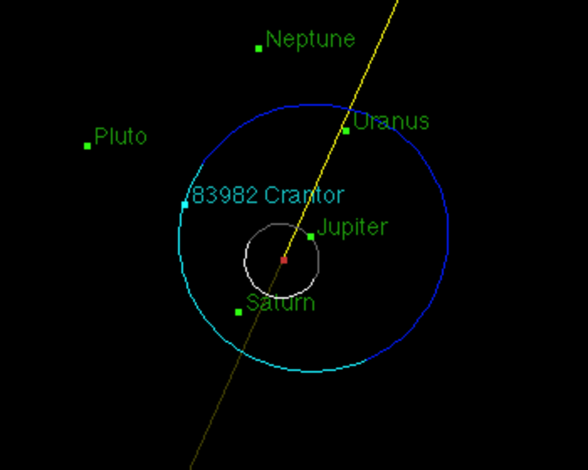 中文 perihelion argument of Crantor  Wikipedia  83982