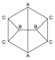 Representación 2D del Cunean con carbonos equivalentes