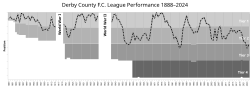 Derby County Fc