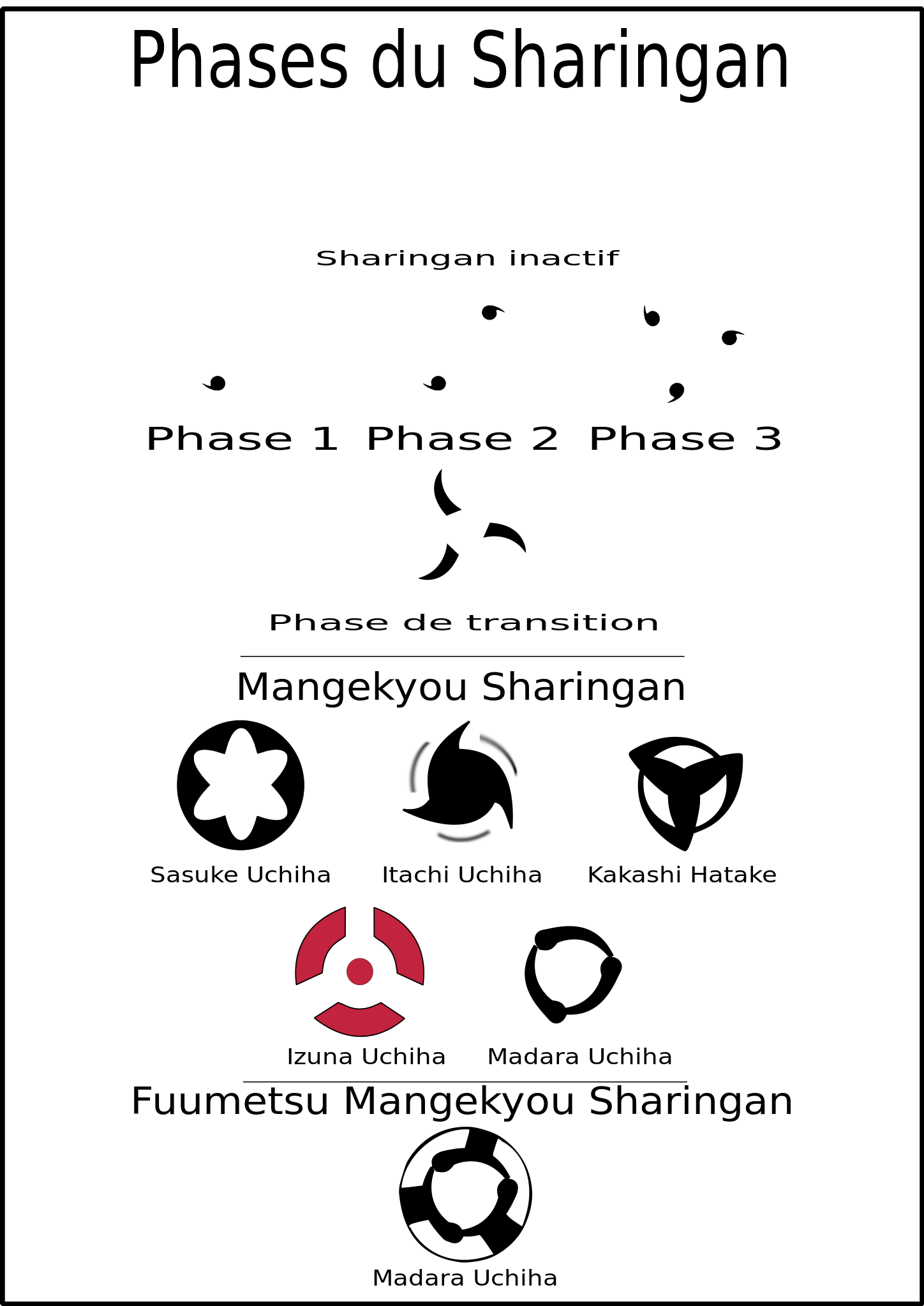 naruto sharingan stages