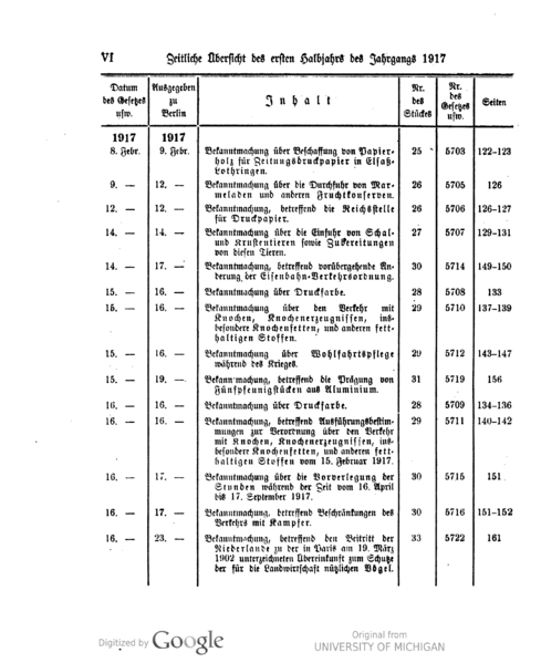 File:Deutsches Reichsgesetzblatt 1917 000 0008.png