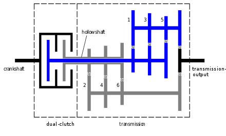 Schematic of a DCT