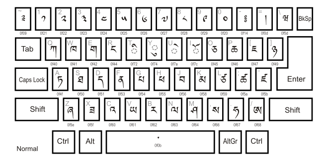 Dzongkha keyboard layout
