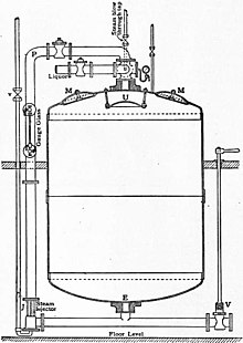 High Pressure Blow-through Kier was used for Scouring EB1911 Bleaching - Fig. 4. --High Pressure Blow-through Kier.jpg