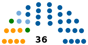 Elecciones provinciales de Córdoba de 1931