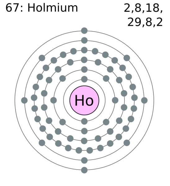 File:Electron shell 067 holmium.png