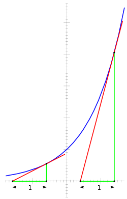 Exponential Function Wikipedia