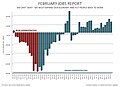 February 2012 Jobs Report (6967419333).jpg