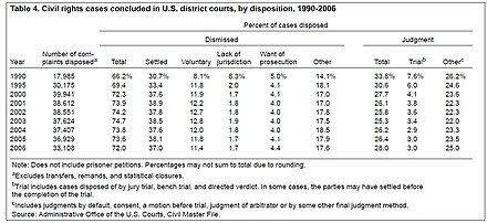 Summary Judgment