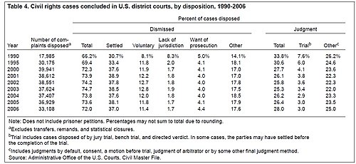 Discovery law Wikipedia