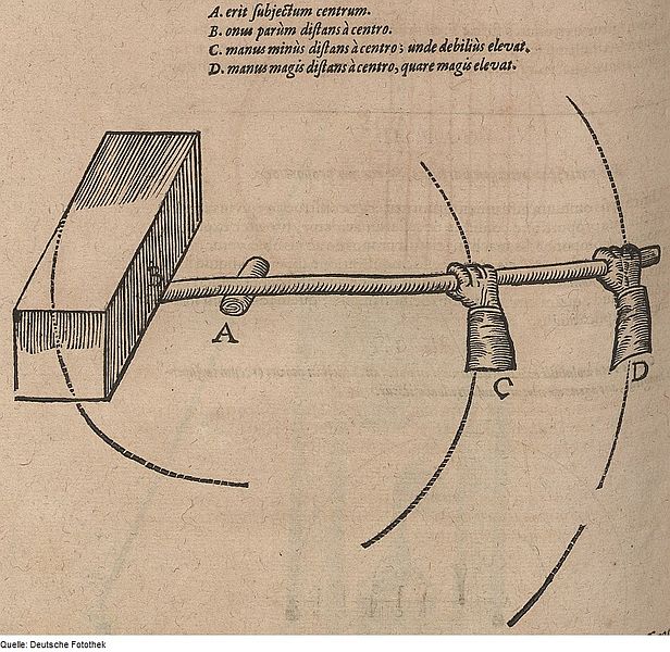 File:Fotothek df tg 0006394 Mechanik ^ Hebel ^ Hebevorrichtung.jpg