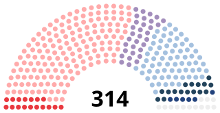 Diagramme