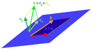 In 3D space, a bivector
a
[?]
b
{\displaystyle a\land b}
defines a 2D plane subspace (light blue, extends infinitely in indicated directions). Any vector
c
{\displaystyle c}
in 3D space can be decomposed into its projection
c
||
{\displaystyle c_{\Vert }}
onto a plane and its rejection
c
[?]
{\displaystyle c_{\perp }}
from this plane. GA plane subspace and projection.svg