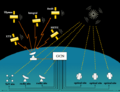 Vignette pour General Coordinates Network