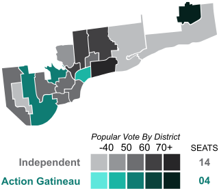 2013 Gatineau municipal election