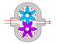 Gear pump.png