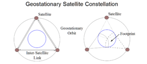 Satellitenkonstellation
