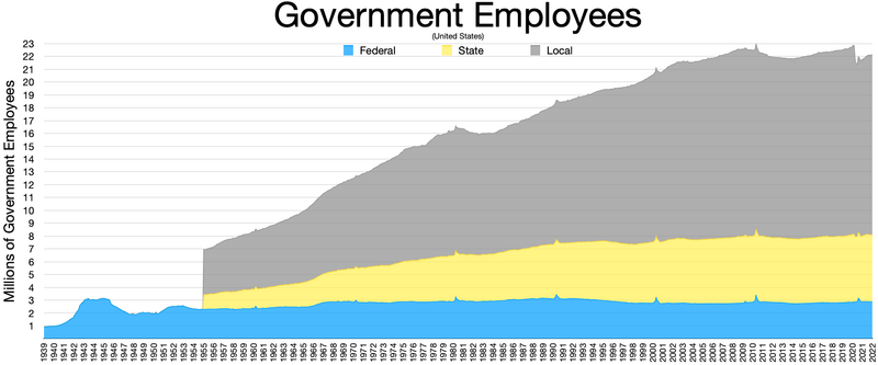 File:Government employees.webp