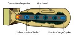 250px Gun Type Fission Weapon
