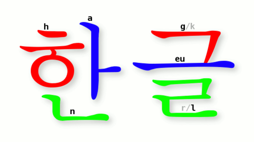 Słowo hangeul zapisane w alfabecie hangeul. Przy koreańskich literach podano ich odczytanie w transkrypcji poprawionej