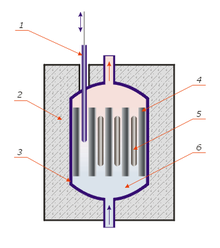 Heterogeneous reactor scheme.png