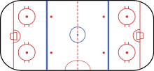 Traditional layout of an ice hockey rink surface Icehockeylayout.svg