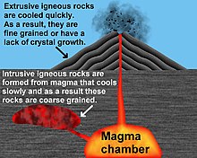 what three components make up most magmas