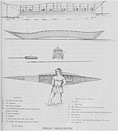 Illustration of canoe building at McArthur Lake from Samuel Hearne Illustration of canoe building at Lake Clowey 1795.jpg