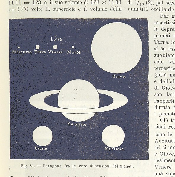 File:Image taken from page 121 of 'La Terra, trattato popolare di geografia universale per G. Marinelli ed altri scienziati italiani, etc. (With illustrations and maps.)' (11295184305).jpg