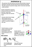 Internal structure of the anti-electron (positron).jpg