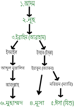 রাসুল এর থাম্বনেইল