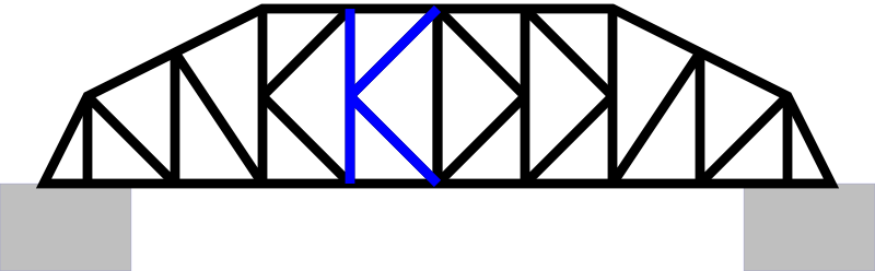 File:K-Truss.svg