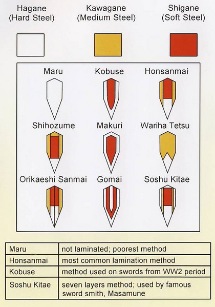 Katana - Wikipedia, la enciclopedia libre