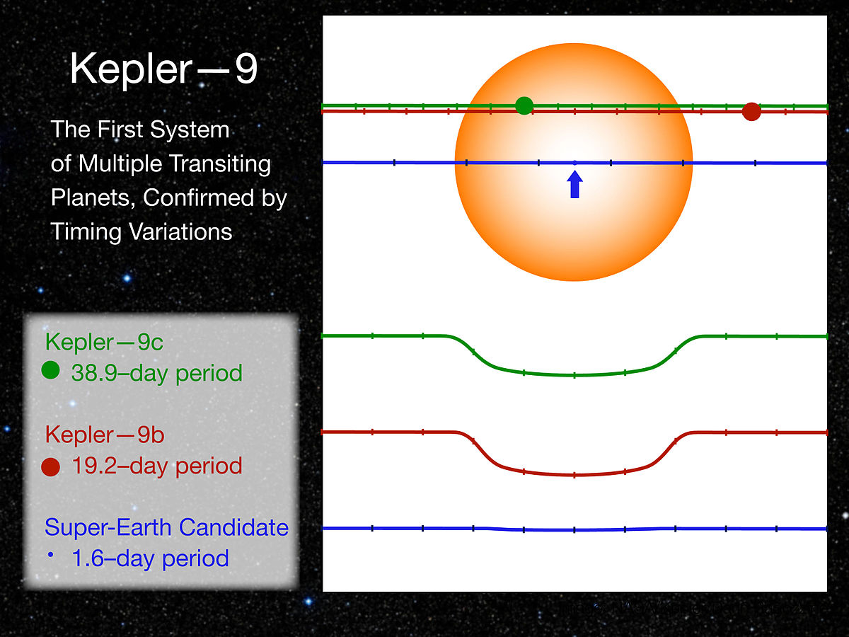 Kepler 9d Wikipedia La Enciclopedia Libre