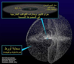 Kuiper belt - Oort cloud ar.jpg