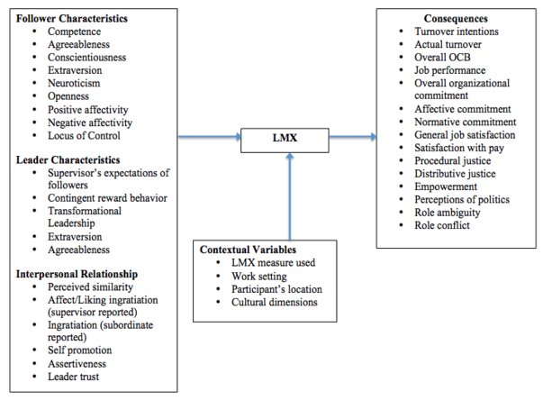 online imaging spectrometry a tool for